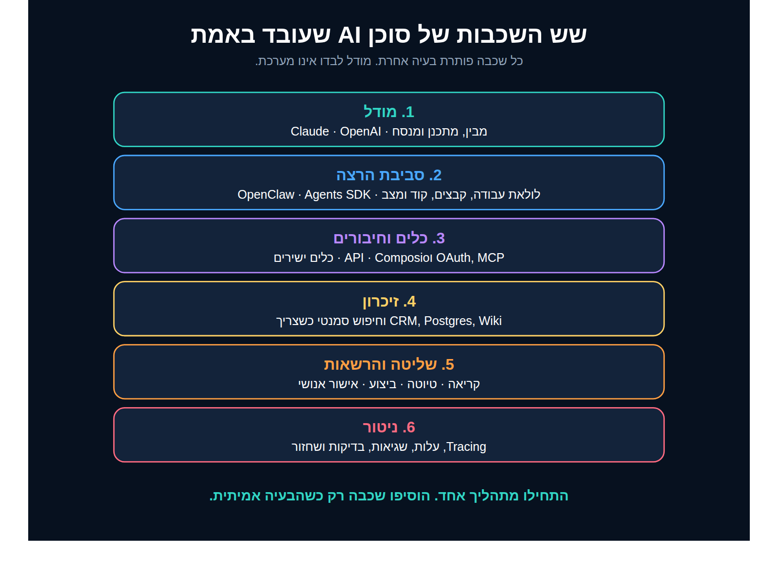 שש השכבות של מערכת סוכן AI מעשית
