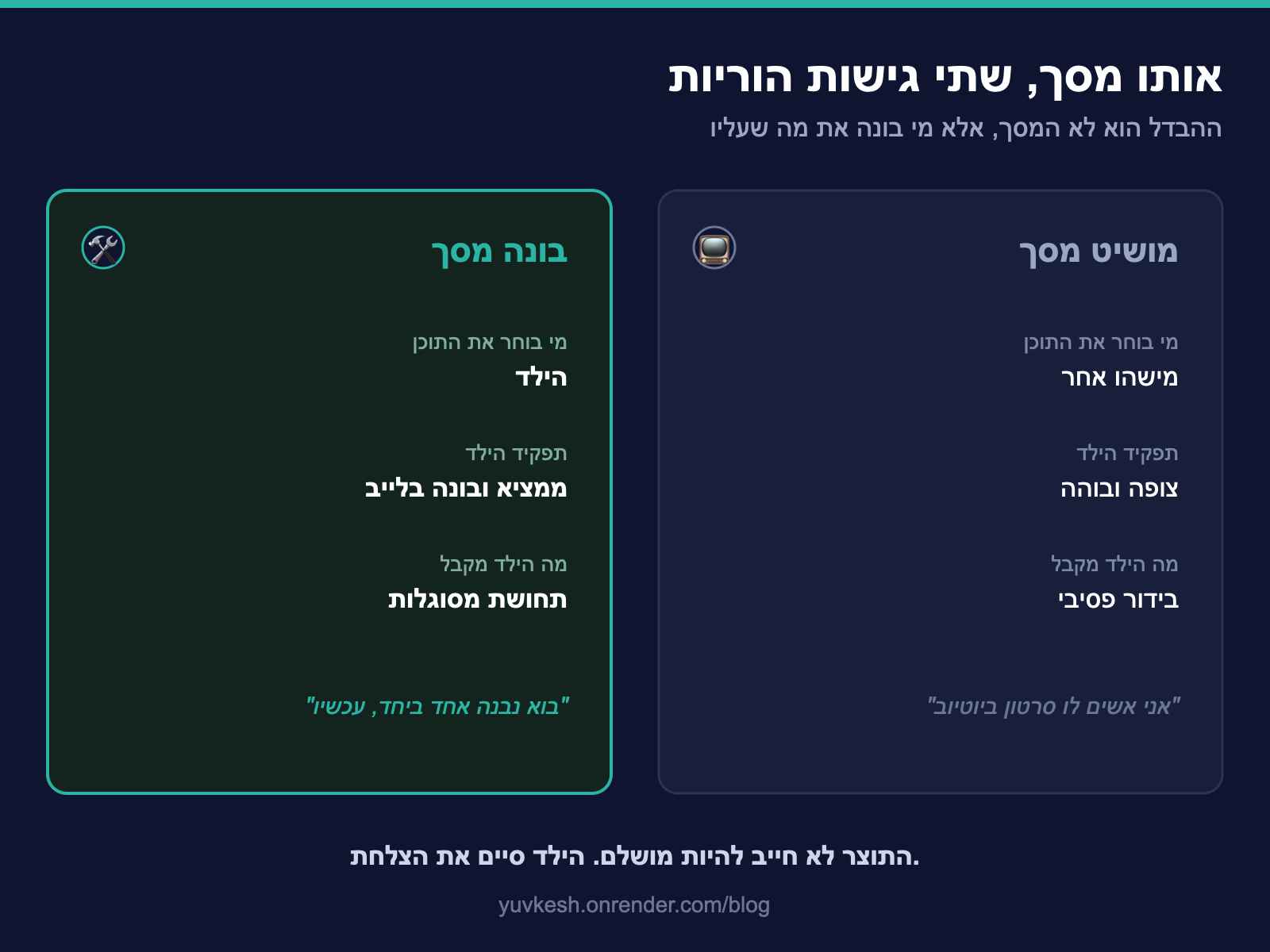 השוואה בין הורה שמושיט מסך לבין הורה שבונה עם הילד את התוכן שעל המסך