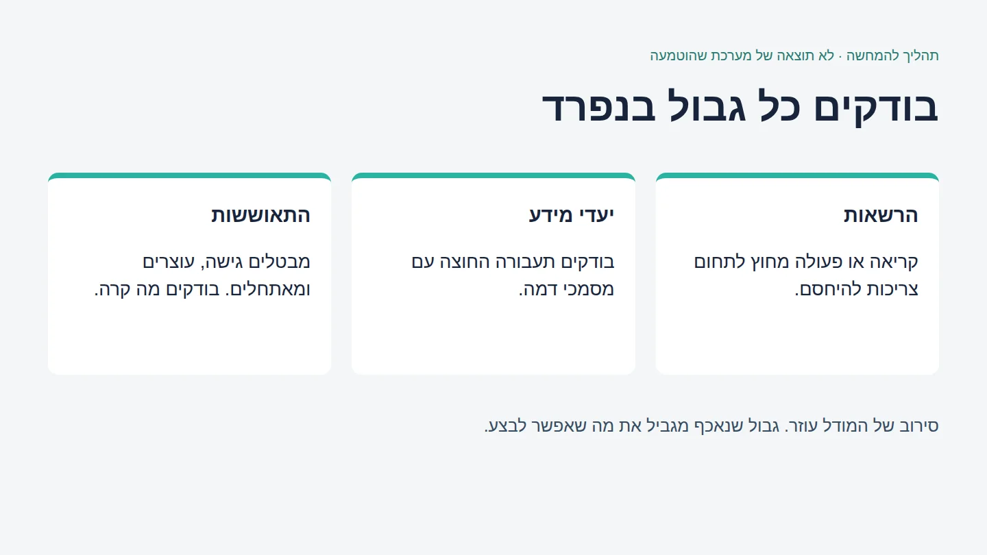 בתוכנית הבדיקה המוצעת בוחנים בנפרד הרשאות, יעדי מידע והתאוששות.